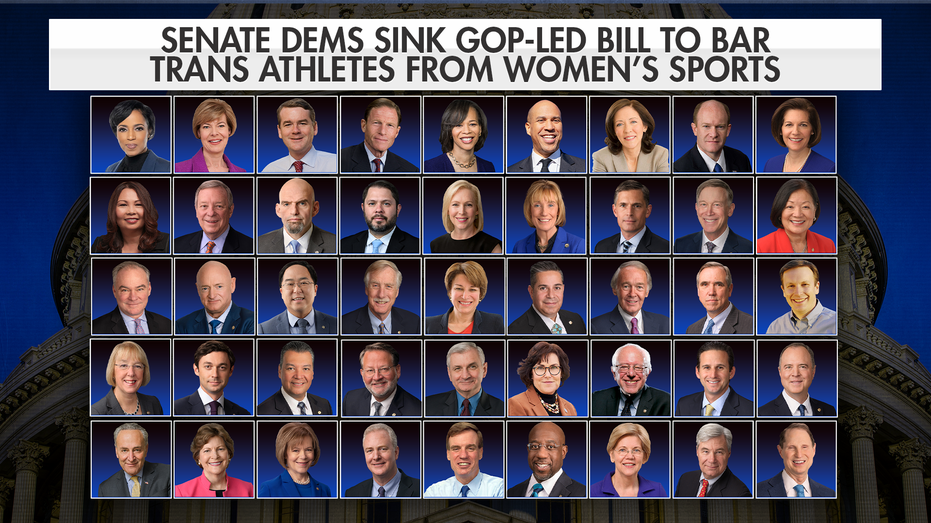 Senate Dems Block Bill to Ban Biological Males from Women's Sports: Where They Stand